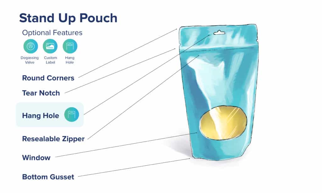 Diagrama de anatomía de la bolsa de pie