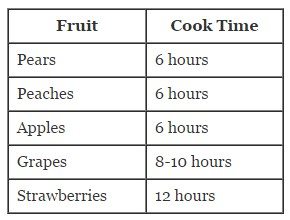 tabla de frutas